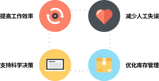 进销存系统优势示意图